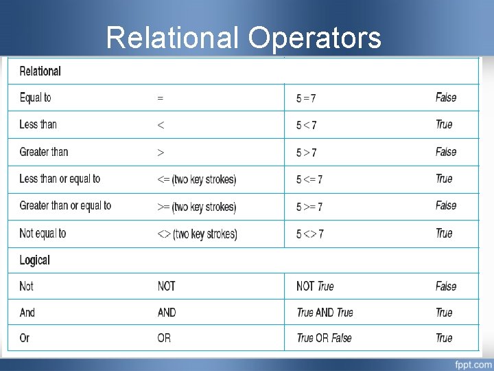 Relational Operators  Relational Operators