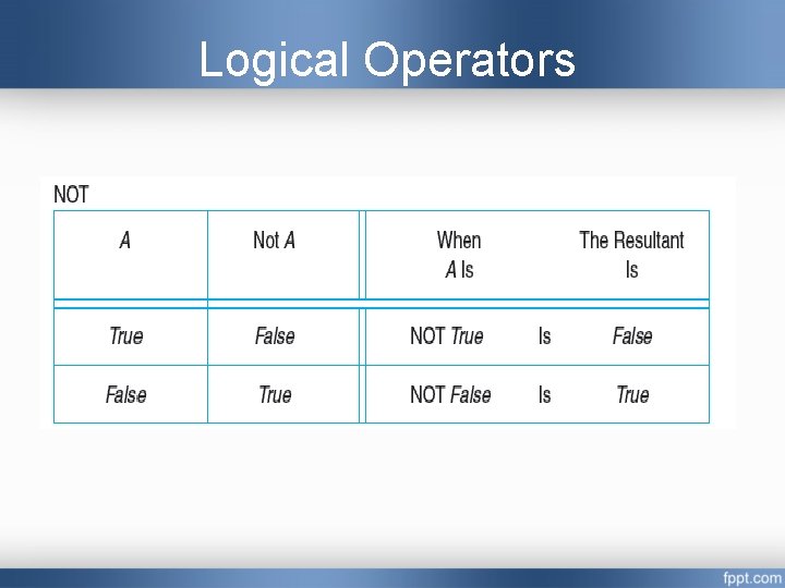 Logical Operators  Logical Operators