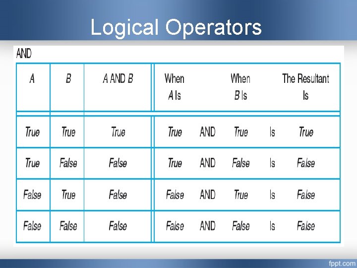 Logical Operators  Logical Operators