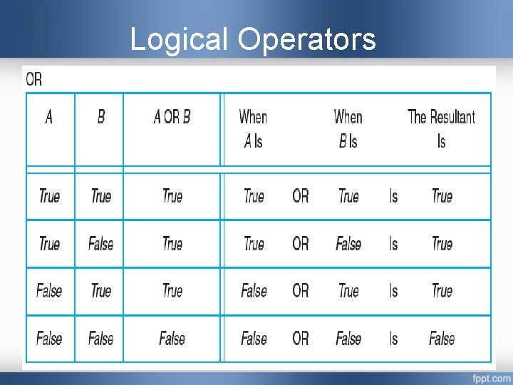 Logical Operators  Logical Operators