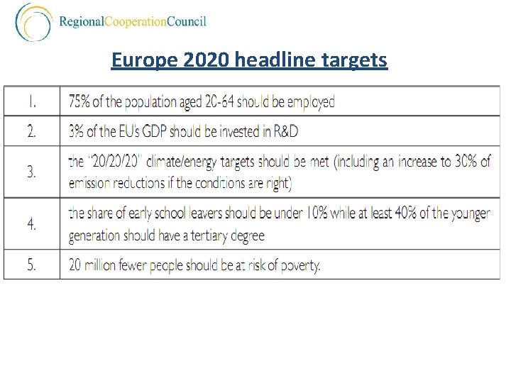 Europe 2020 headline targets additional suggestions 