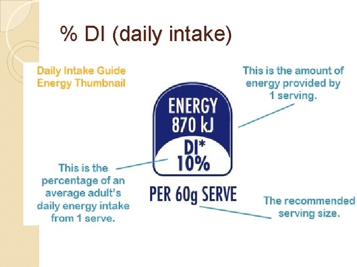 % DI (daily intake) 