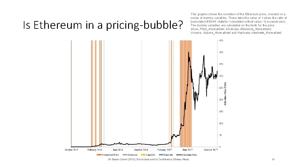 Is Ethereum in a pricing-bubble? Dr Shaen Corbet (DCU), Blockchain and AI Conference, Sliema,
