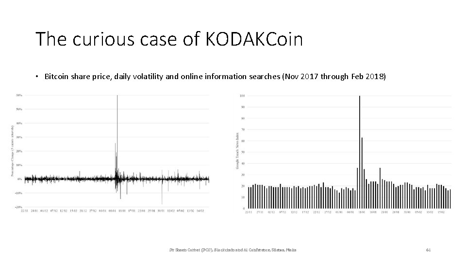 The curious case of KODAKCoin • Bitcoin share price, daily volatility and online information