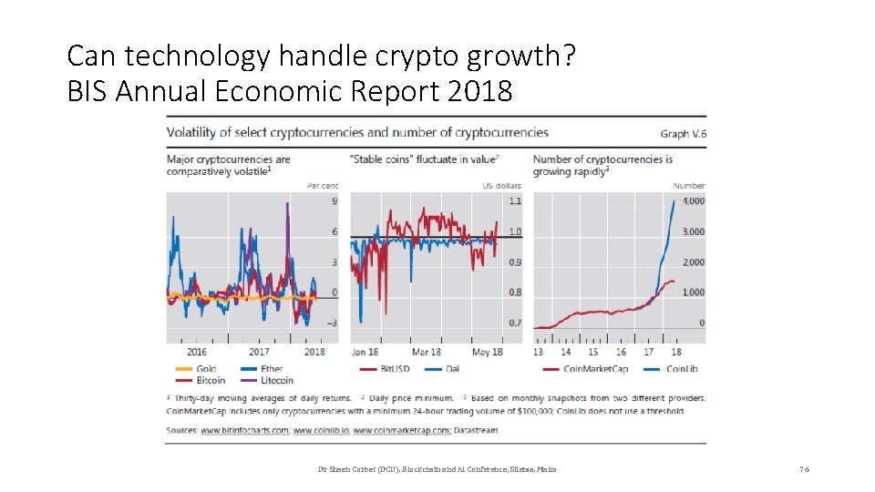 Can technology handle crypto growth? BIS Annual Economic Report 2018 Dr Shaen Corbet (DCU),