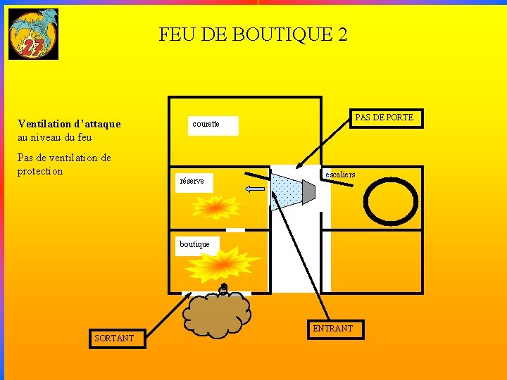 FEU DE BOUTIQUE 2 Ventilation d’attaque au niveau du feu Pas de ventilation de