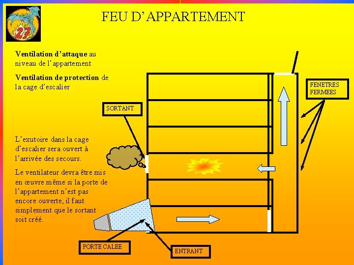 FEU D’APPARTEMENT Ventilation d’attaque au niveau de l’appartement Ventilation de protection de la cage