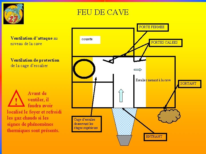 FEU DE CAVE PORTE FERMEE Ventilation d’attaque au niveau de la cave courette PORTES