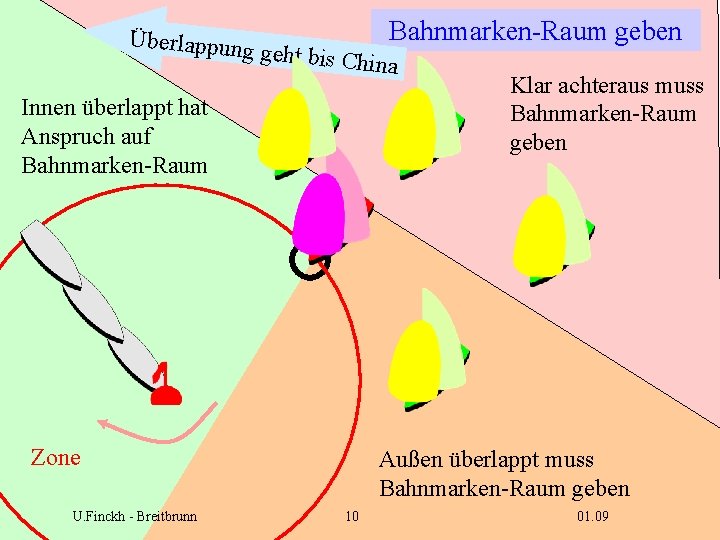 Überlappung geht bis Chi n a Innen überlappt hat Anspruch auf Bahnmarken-Raum Zone U.