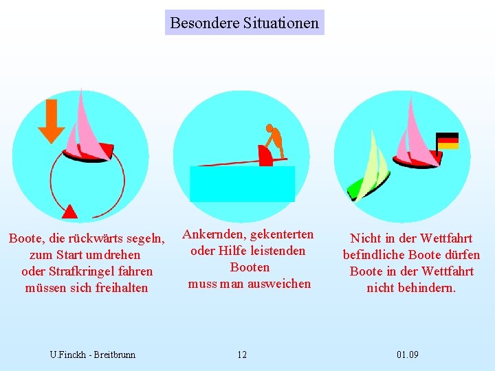 Besondere Situationen Boote, die rückwärts segeln, zum Start umdrehen oder Strafkringel fahren müssen sich