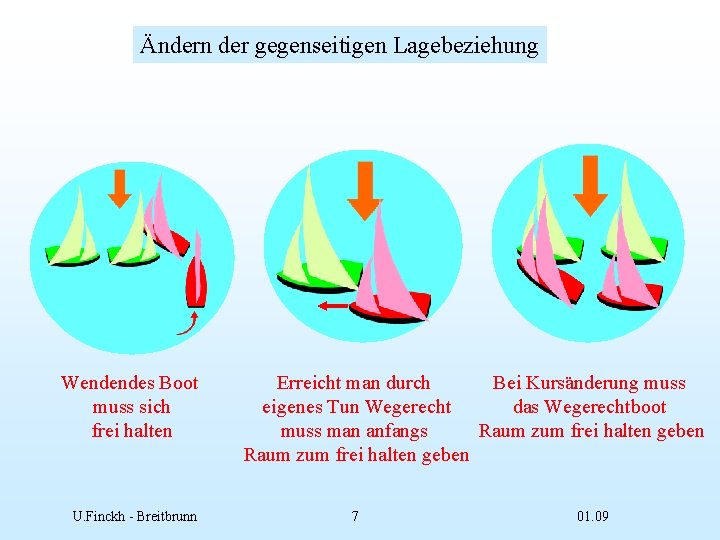 Ändern der gegenseitigen Lagebeziehung Wendendes Boot muss sich frei halten U. Finckh - Breitbrunn