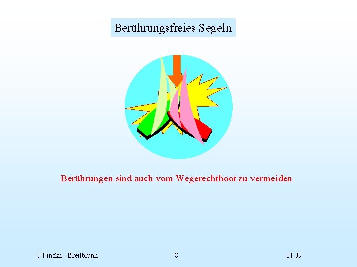 Berührungsfreies Segeln Berührungen sind auch vom Wegerechtboot zu vermeiden U. Finckh - Breitbrunn 8