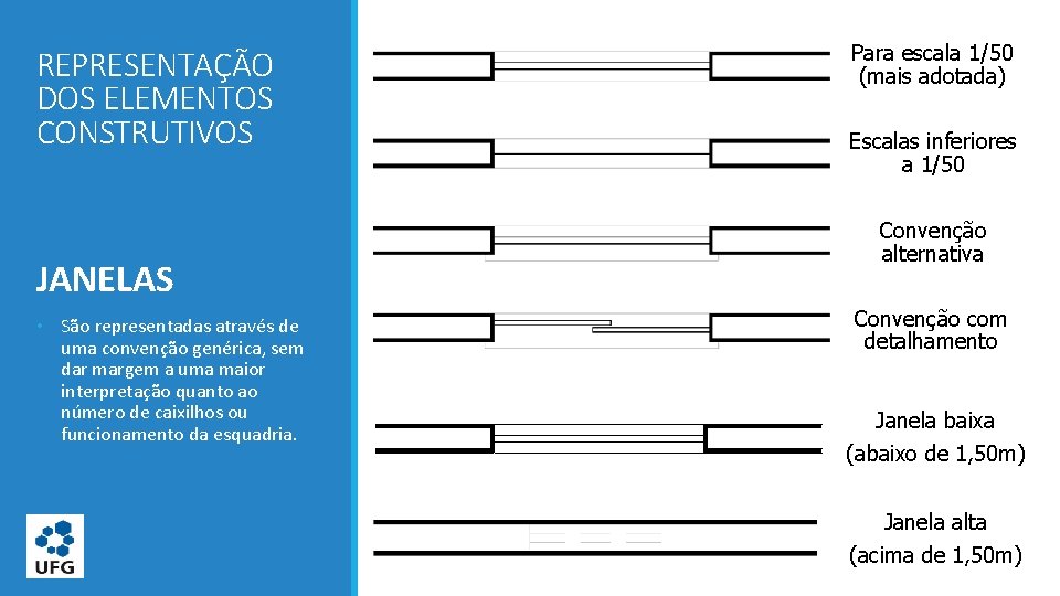 REPRESENTAÇÃO DOS ELEMENTOS CONSTRUTIVOS JANELAS • São representadas através de uma convenção genérica, sem