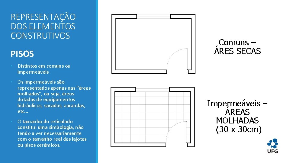 REPRESENTAÇÃO DOS ELEMENTOS CONSTRUTIVOS PISOS Comuns – ÁRES SECAS • Distintos em comuns ou