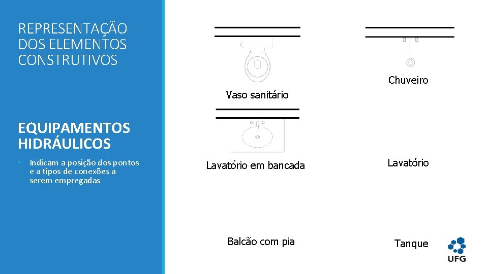 REPRESENTAÇÃO DOS ELEMENTOS CONSTRUTIVOS Chuveiro Vaso sanitário EQUIPAMENTOS HIDRÁULICOS • Indicam a posição dos