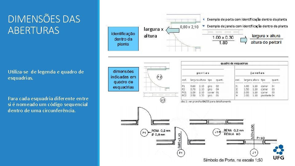 DIMENSÕES DAS ABERTURAS Utiliza-se de legenda e quadro de esquadrias. Para cada esquadria diferente DIMENSÕES DAS ABERTURAS Utiliza-se de legenda e quadro de esquadrias. Para cada esquadria diferente