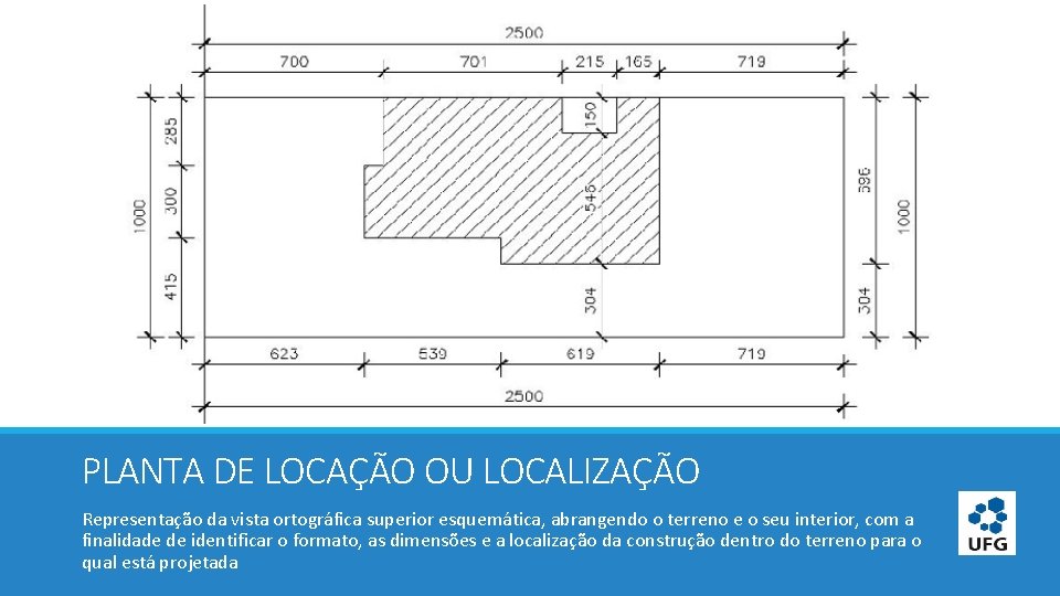 PLANTA DE LOCAÇÃO OU LOCALIZAÇÃO Representação da vista ortográfica superior esquemática, abrangendo o terreno