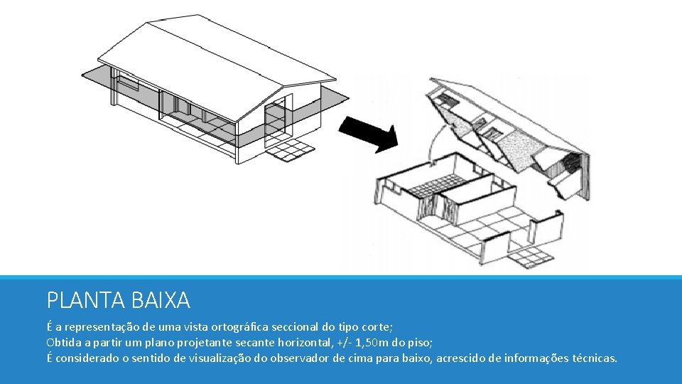 PLANTA BAIXA É a representação de uma vista ortográfica seccional do tipo corte; Obtida