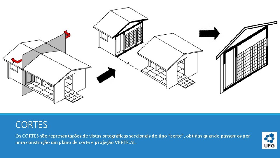 CORTES Os CORTES são representações de vistas ortográficas seccionais do tipo “corte”, obtidas quando