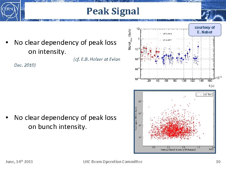 Peak Signal courtesy of E. Nebot • No clear dependency of peak loss on