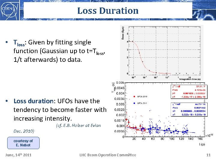 Loss Duration • Tloss: Given by fitting single function (Gaussian up to t=Tloss, 1/t