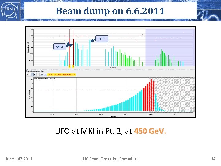 Beam dump on 6. 6. 2011 TCT MKIs UFO at MKI in Pt. 2,