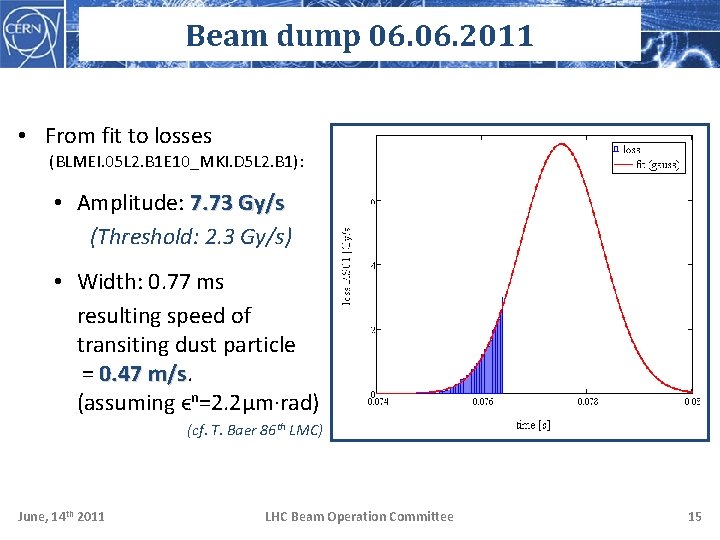 Beam dump 06. 2011 • From fit to losses (BLMEI. 05 L 2. B