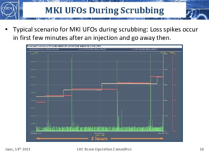 MKI UFOs During Scrubbing • Typical scenario for MKI UFOs during scrubbing: Loss spikes