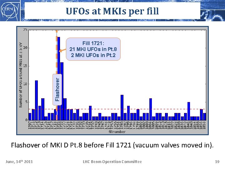 UFOs at MKIs per fill Flashover Fill 1721: 21 MKI UFOs in Pt. 8