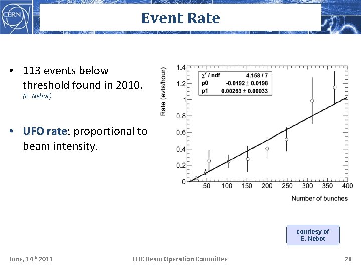Event Rate • 113 events below threshold found in 2010. (E. Nebot) • UFO