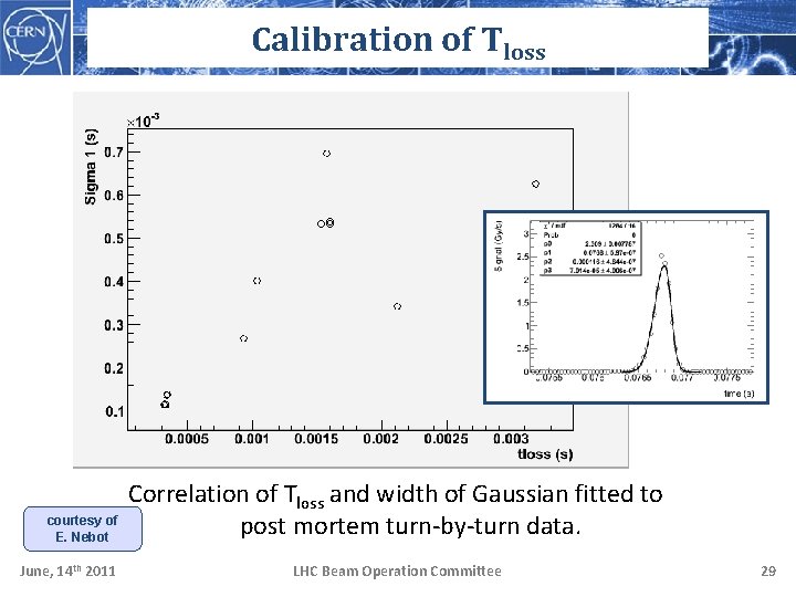 Calibration of Tloss courtesy of E. Nebot June, 14 th 2011 Correlation of Tloss