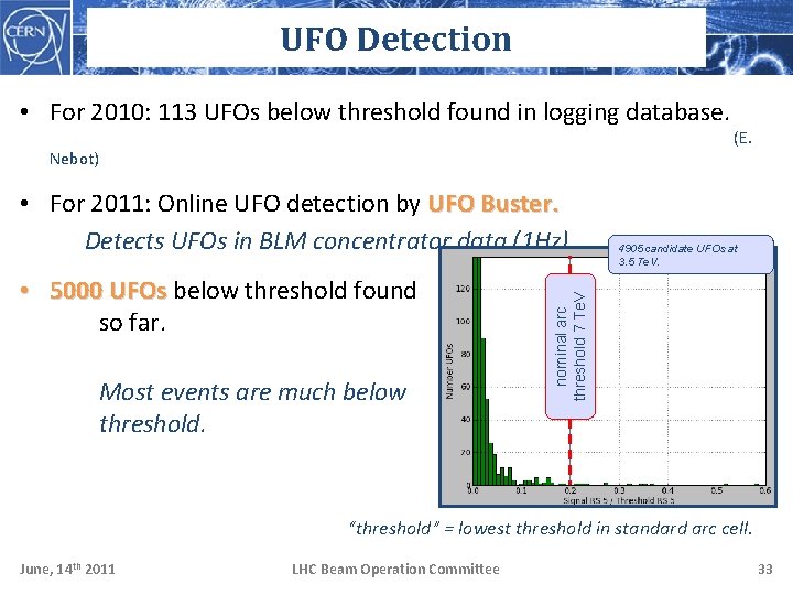 UFO Detection • For 2010: 113 UFOs below threshold found in logging database. Nebot)