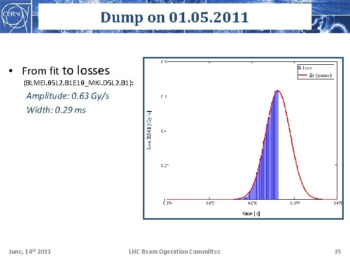 Dump on 01. 05. 2011 • From fit to losses (BLMEI. 05 L 2.