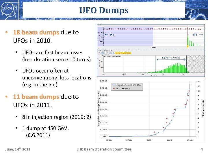 UFO Dumps • 18 beam dumps due to UFOs in 2010. • UFOs are
