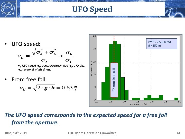 UFO Speed • UFO speed: vu: UFO speed, σb: transverse beam size, σu: UFO