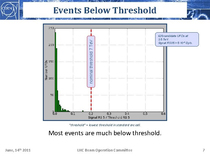 nominal threshold 7 Te. V Events Below Threshold 628 candidate UFOs at 3. 5