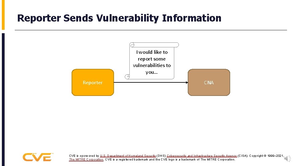 Reporter Sends Vulnerability Information I would like to report some vulnerabilities to you… Reporter