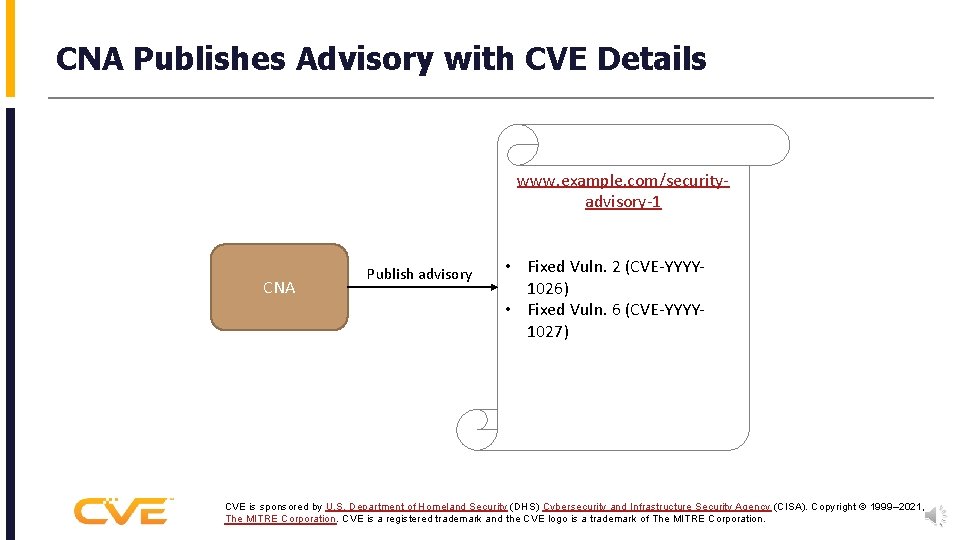 CNA Publishes Advisory with CVE Details www. example. com/securityadvisory-1 CNA Publish advisory • Fixed