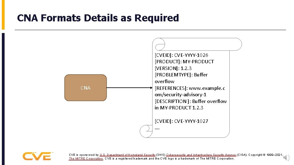 CNA Formats Details as Required CNA [CVEID]: CVE-YYYY-1026 [PRODUCT]: MY-PRODUCT [VERSION]: 1. 2. 3