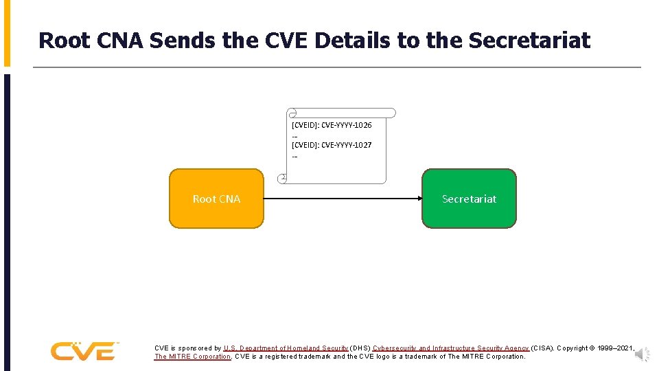 Root CNA Sends the CVE Details to the Secretariat [CVEID]: CVE-YYYY-1026 … [CVEID]: CVE-YYYY-1027