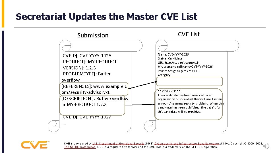 Secretariat Updates the Master CVE List Submission [CVEID]: CVE-YYYY-1026 [PRODUCT]: MY-PRODUCT [VERSION]: 1. 2.