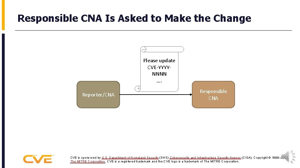 Responsible CNA Is Asked to Make the Change Please update CVE-YYYYNNNN …. Reporter/CNA Responsible