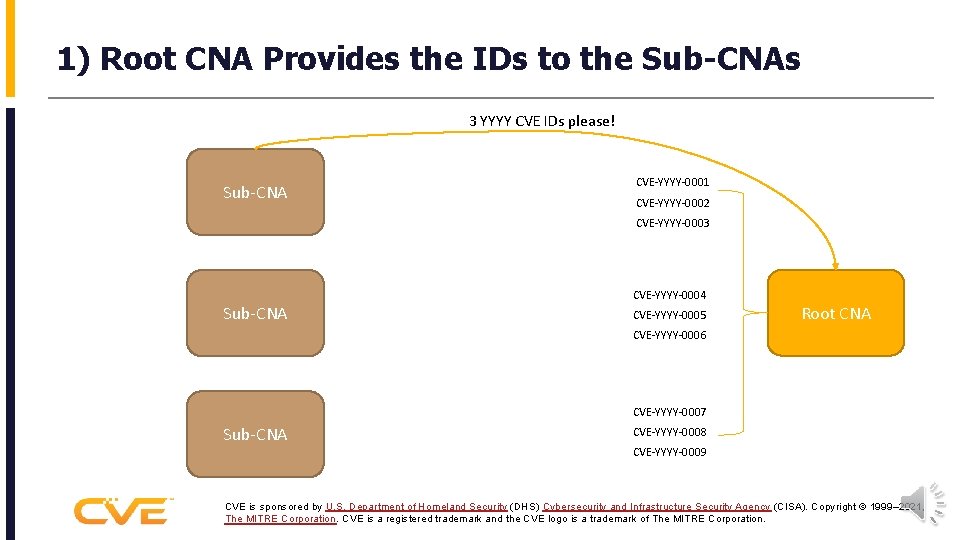 1) Root CNA Provides the IDs to the Sub-CNAs 3 YYYY CVE IDs please!