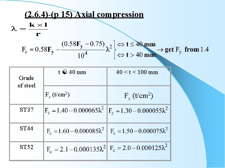 (2. 6. 4)-(p 15) Axial compression Grade of steel t 40 mm Fc (t/cm