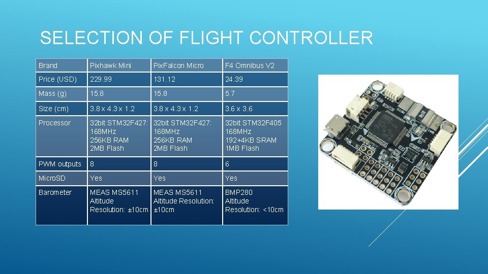 SELECTION OF FLIGHT CONTROLLER Brand Pixhawk Mini Pix. Falcon Micro F 4 Omnibus V