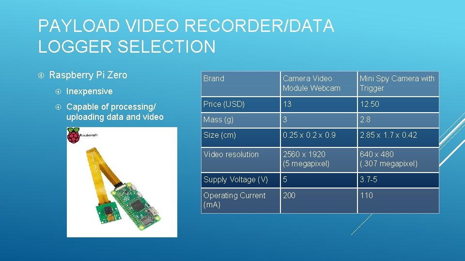 PAYLOAD VIDEO RECORDER/DATA LOGGER SELECTION Raspberry Pi Zero Inexpensive Capable of processing/ uploading data