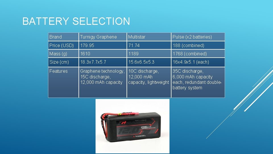 BATTERY SELECTION Brand Turnigy Graphene Multistar Pulse (x 2 batteries) Price (USD) 179. 95