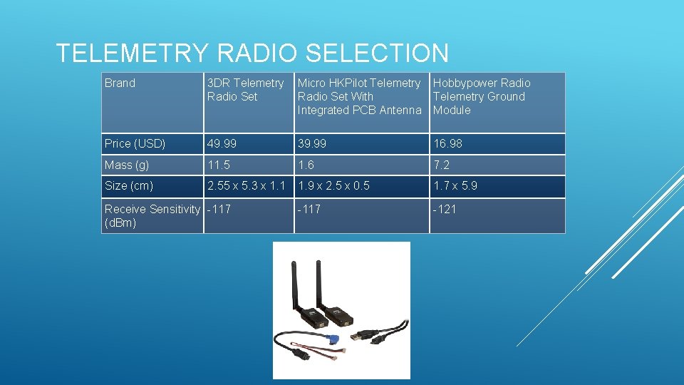 TELEMETRY RADIO SELECTION Brand 3 DR Telemetry Radio Set Micro HKPilot Telemetry Radio Set
