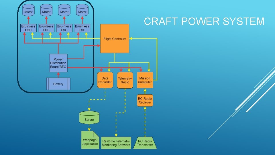 CRAFT POWER SYSTEM 