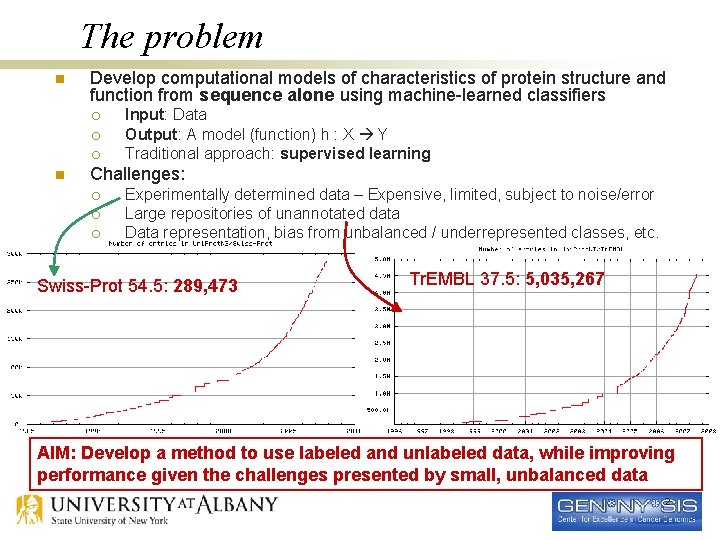 The problem n Develop computational models of characteristics of protein structure and function from The problem n Develop computational models of characteristics of protein structure and function from